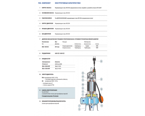 Фекальный насос Pedrollo BCm 15/50-N (1100 Вт)