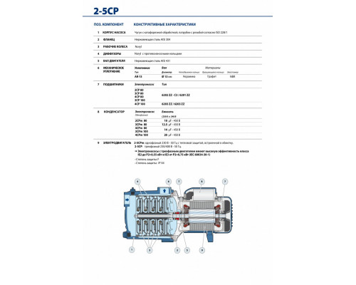 Поверхностный насос Pedrollo 3CPm 80 (370 Вт)