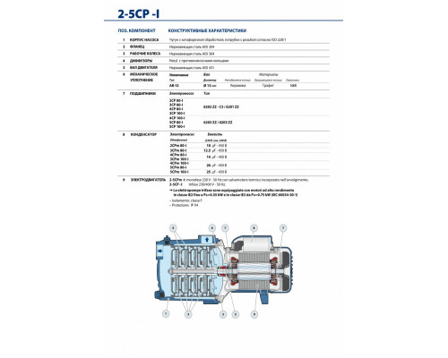 Поверхностный насос Pedrollo 3CPm 80 (370 Вт)